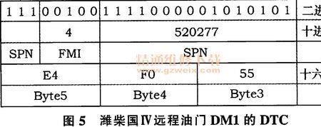 福田spn和fmi故障码对照表