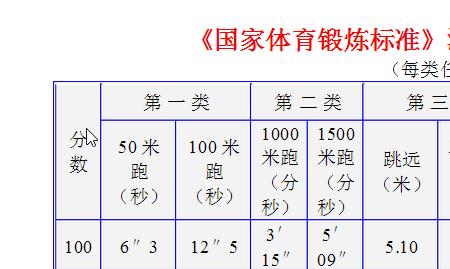 100m12秒算快吗