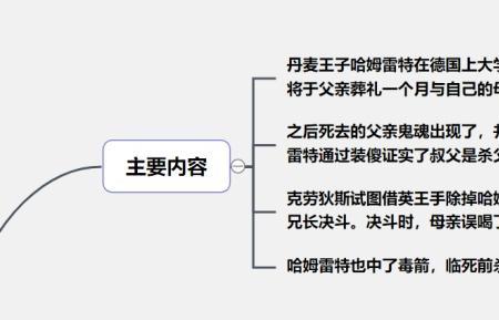 哈姆雷特母亲为什么改嫁