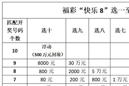 快乐8中3个选号奖金多少