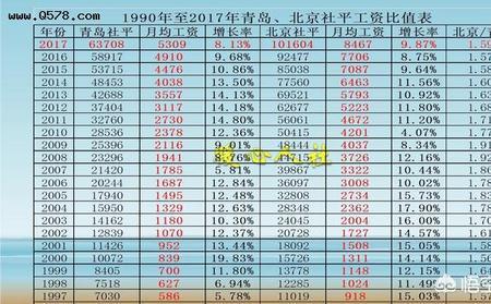 1万元的双倍是多少