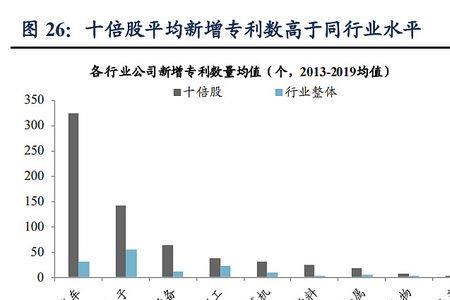 央企估值回归是什么意思