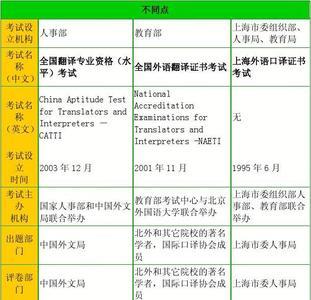 英语专业考公务员有哪些专业