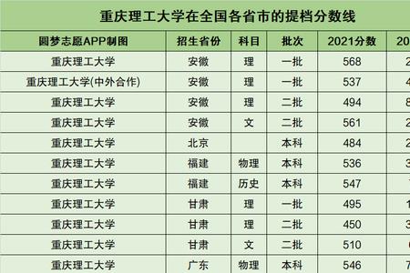 广西理工大学2021录取分数线