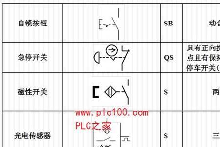 电气图纸中zb1代表什么意思