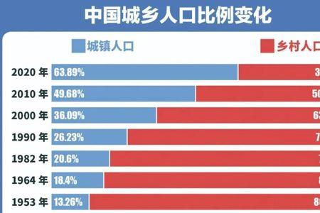 俞姓人口2020年总人数