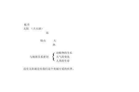 太阳是一篇什么文体