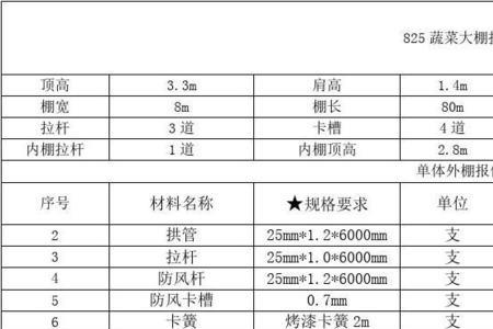 清单报价可以变更单价吗