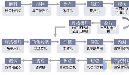 什么是化成工艺