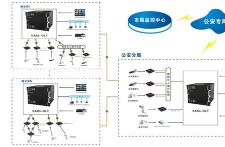 治安监控属于哪个部门