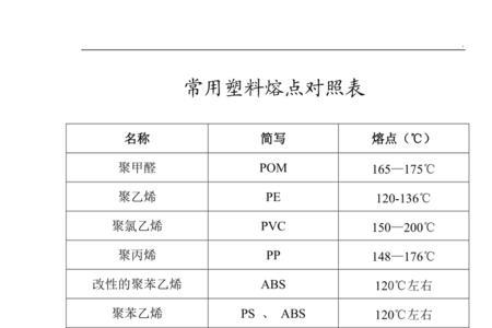 基岩的熔点是多少