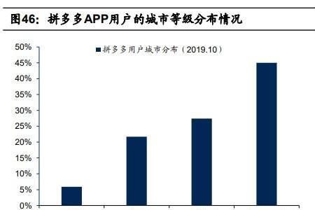 拼多多全站成交和投产哪个好