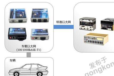 以太网通信模块报bf故障怎么解决