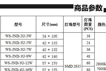 3w与5wled灯亮度相差多少