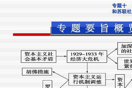 世界近代史包括罗斯福新政吗