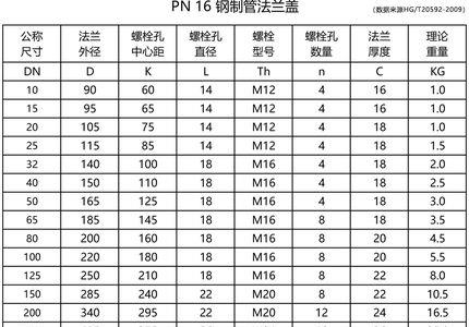 600磅法兰等于多少公斤