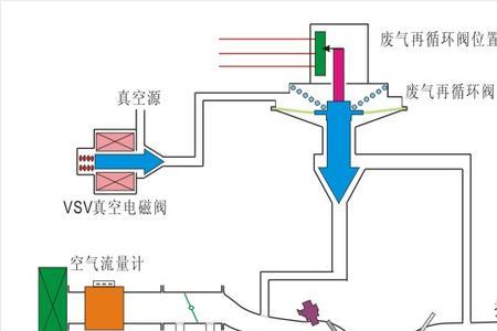 江铃域虎废气再循环阀故障