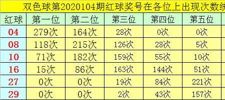 双色球2拖7两蓝中4+0多少钱