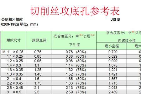 m6标准螺距多少