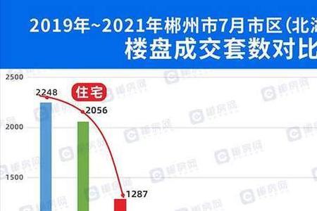 郴州市城区人口有多少人2021年