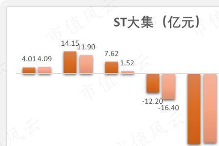 st大集是国企还是私企