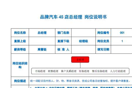 所在岗位问题分析与建议怎么写