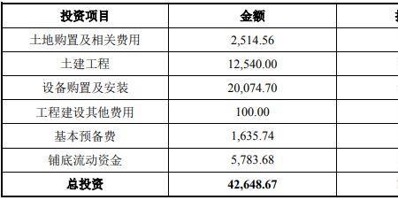 pia是什么计量单位