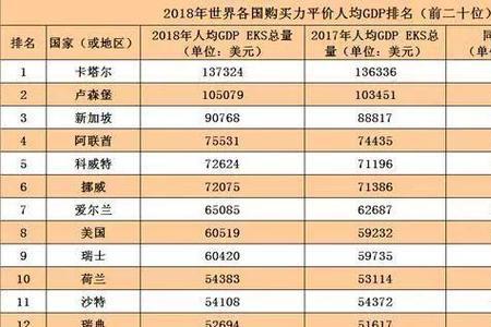 世界各国教师收入排名