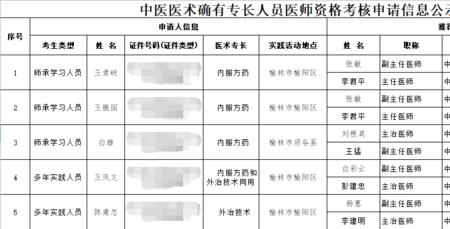 医师服务考核不通过会怎么样