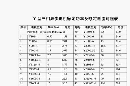 电机安全系数对照表