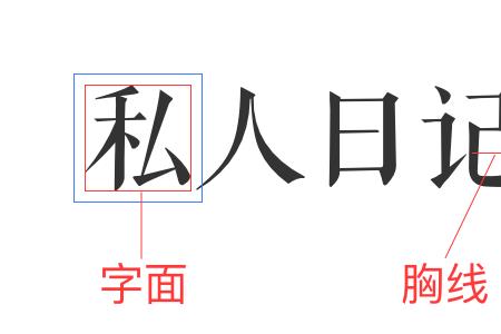 关于自由的说文解字