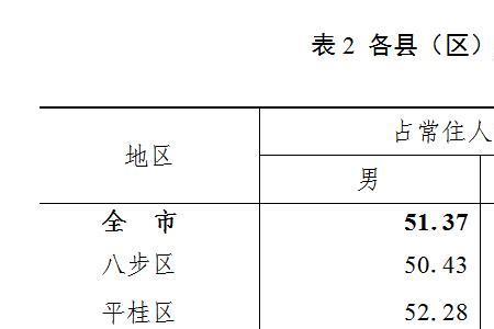 2021贺州常住人口是多少