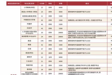 宁波有线电视2021收费标准