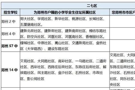 什么是划片升高中