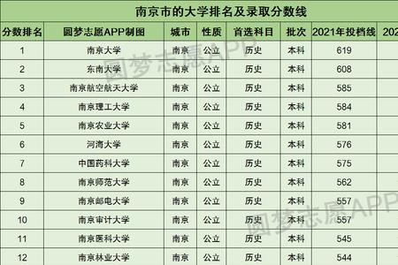 东大成贤考研2021通过率