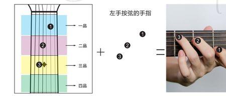 六弦吉他弦怎么上紧