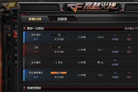 cf新赛季荣耀枪王掉到什么段位