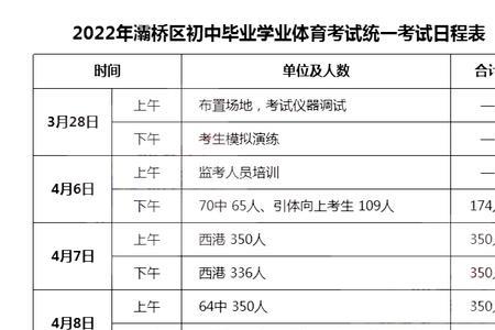 江苏省体考2022报名时间