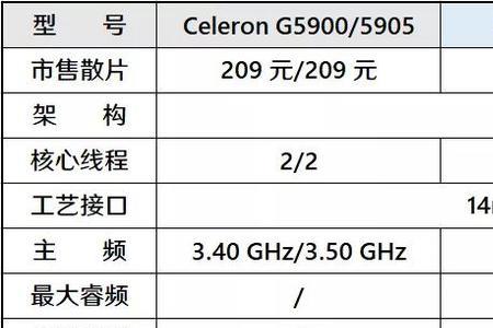 十代赛扬g5905怎么样