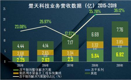 跨国集团股份百分之五是多少