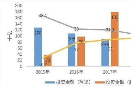 2010年前后成立的互联网公司