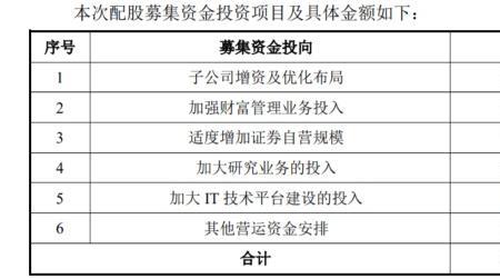 请问企业募资和融资有什么区别