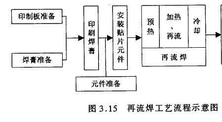 什么叫倒流焊