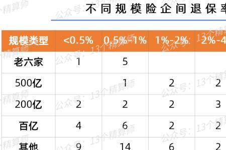 成成单位职工社保如何退保