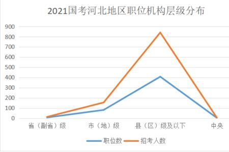 河内人口总数2021