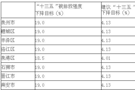 十三五的具体时间