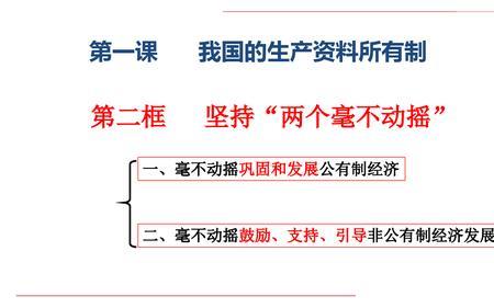 六个坚持不动摇的含义