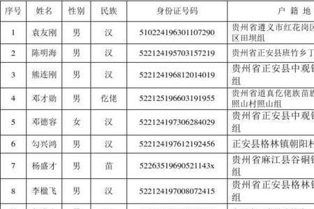 农户花名册按组别排序怎么排列