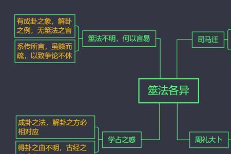 峣峣者易缺皎皎者易悟