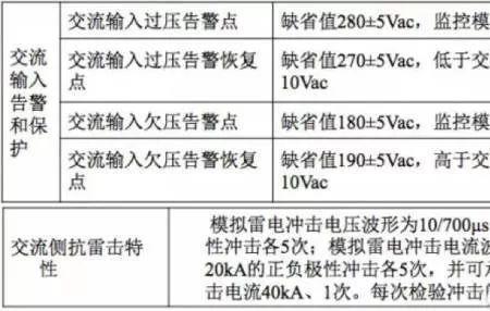 一部制用电与两部制用电的区别